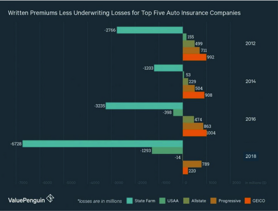 Insurance Companies Increase In Profit Margins Pmr Law